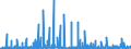 KN 30 /Exporte /Einheit = Preise (Euro/Tonne) /Partnerland: Mali /Meldeland: Eur27_2020 /30:Pharmazeutische Erzeugnisse