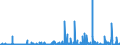 KN 30 /Exporte /Einheit = Preise (Euro/Tonne) /Partnerland: Guinea-biss. /Meldeland: Eur27_2020 /30:Pharmazeutische Erzeugnisse