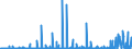 KN 30 /Exporte /Einheit = Preise (Euro/Tonne) /Partnerland: Sierra Leone /Meldeland: Eur27_2020 /30:Pharmazeutische Erzeugnisse