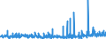 KN 30 /Exporte /Einheit = Preise (Euro/Tonne) /Partnerland: Elfenbeink. /Meldeland: Eur27_2020 /30:Pharmazeutische Erzeugnisse