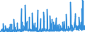 KN 30 /Exporte /Einheit = Preise (Euro/Tonne) /Partnerland: Ghana /Meldeland: Eur27_2020 /30:Pharmazeutische Erzeugnisse