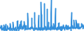 KN 30 /Exporte /Einheit = Preise (Euro/Tonne) /Partnerland: Kamerun /Meldeland: Eur27_2020 /30:Pharmazeutische Erzeugnisse