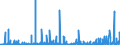 KN 30 /Exporte /Einheit = Preise (Euro/Tonne) /Partnerland: Zentralaf.republik /Meldeland: Eur27_2020 /30:Pharmazeutische Erzeugnisse