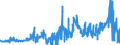 CN 31023010 /Exports /Unit = Prices (Euro/suppl. units) /Partner: Germany /Reporter: Eur27_2020 /31023010:Ammonium Nitrate in Aqueous Solution (Excl. That in Packages With a Gross Weight of <= 10 Kg)