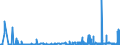 KN 31023090 /Exporte /Einheit = Preise (Euro/Bes. Maßeinheiten) /Partnerland: Daenemark /Meldeland: Eur27_2020 /31023090:Ammoniumnitrat `ammonsalpeter` (Ausg. in Wässriger Lösung Sowie in Tabletten Oder ähnl. Formen Oder in Packungen mit Einem Rohgewicht von <= 10 Kg)