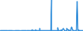 KN 31023090 /Exporte /Einheit = Preise (Euro/Bes. Maßeinheiten) /Partnerland: Tuerkei /Meldeland: Eur27_2020 /31023090:Ammoniumnitrat `ammonsalpeter` (Ausg. in Wässriger Lösung Sowie in Tabletten Oder ähnl. Formen Oder in Packungen mit Einem Rohgewicht von <= 10 Kg)