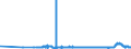 KN 31023090 /Exporte /Einheit = Preise (Euro/Bes. Maßeinheiten) /Partnerland: Rumaenien /Meldeland: Eur27_2020 /31023090:Ammoniumnitrat `ammonsalpeter` (Ausg. in Wässriger Lösung Sowie in Tabletten Oder ähnl. Formen Oder in Packungen mit Einem Rohgewicht von <= 10 Kg)