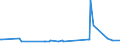 KN 31025010 /Exporte /Einheit = Preise (Euro/Tonne) /Partnerland: Schweiz /Meldeland: Europäische Union /31025010:Natriumnitrat, Natrlich `natrlicher Natronsalpeter` (Ausg. in Tabletten Oder Žhnl. Formen Oder in Packungen mit Einem Rohgewicht von <= 10 Kg)