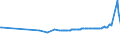 KN 31025010 /Exporte /Einheit = Preise (Euro/Tonne) /Partnerland: Estland /Meldeland: Europäische Union /31025010:Natriumnitrat, Natrlich `natrlicher Natronsalpeter` (Ausg. in Tabletten Oder Žhnl. Formen Oder in Packungen mit Einem Rohgewicht von <= 10 Kg)