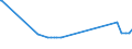 KN 31025010 /Exporte /Einheit = Preise (Euro/Tonne) /Partnerland: Rumaenien /Meldeland: Europäische Union /31025010:Natriumnitrat, Natrlich `natrlicher Natronsalpeter` (Ausg. in Tabletten Oder Žhnl. Formen Oder in Packungen mit Einem Rohgewicht von <= 10 Kg)