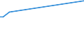 KN 31025010 /Exporte /Einheit = Preise (Euro/Tonne) /Partnerland: Bosn.-herzegowina /Meldeland: Europäische Union /31025010:Natriumnitrat, Natrlich `natrlicher Natronsalpeter` (Ausg. in Tabletten Oder Žhnl. Formen Oder in Packungen mit Einem Rohgewicht von <= 10 Kg)