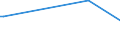 KN 31025010 /Exporte /Einheit = Preise (Euro/Tonne) /Partnerland: Angola /Meldeland: Europäische Union /31025010:Natriumnitrat, Natrlich `natrlicher Natronsalpeter` (Ausg. in Tabletten Oder Žhnl. Formen Oder in Packungen mit Einem Rohgewicht von <= 10 Kg)