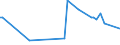 KN 31025010 /Exporte /Einheit = Preise (Euro/Tonne) /Partnerland: Vereinigte Arabische Emirate /Meldeland: Europäische Union /31025010:Natriumnitrat, Natrlich `natrlicher Natronsalpeter` (Ausg. in Tabletten Oder Žhnl. Formen Oder in Packungen mit Einem Rohgewicht von <= 10 Kg)