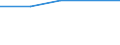 KN 31025010 /Exporte /Einheit = Preise (Euro/Tonne) /Partnerland: Sri Lanka /Meldeland: Europäische Union /31025010:Natriumnitrat, Natrlich `natrlicher Natronsalpeter` (Ausg. in Tabletten Oder Žhnl. Formen Oder in Packungen mit Einem Rohgewicht von <= 10 Kg)