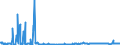 KN 31025090 /Exporte /Einheit = Preise (Euro/Bes. Maßeinheiten) /Partnerland: Niederlande /Meldeland: Europäische Union /31025090:Natriumnitrat `natronsalpeter` (Ausg. Natrliches Natriumnitrat [natrlicher Natronsalpeter] Sowie in Tabletten Oder Žhnl. Formen Oder in Packungen mit Einem Einem Rohgewicht von <= 10 Kg)