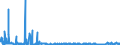 KN 31029000 /Exporte /Einheit = Preise (Euro/Bes. Maßeinheiten) /Partnerland: Oesterreich /Meldeland: Eur27_2020 /31029000:Stickstoffdüngemittel, Mineralisch Oder Chemisch (Ausg. Harnstoff, Ammoniumsulfat, -nitrat, Natriumnitrat, Doppelsalze und Mischungen von Ammoniumsulfat und -nitrat Oder Calcium- und Ammoniumnitrat, Mischungen von Harnstoff und Ammoniumnitrat in Wässriger Oder Ammoniakalischer Lösung Oder von Ammoniumnitrat mit Calciumcarbonat Oder Anderen Nichtdüngenden Anorganischen Stoffen Sowie in Tabletten Oder ähnl. Formen Oder in Packungen mit Rohgewicht <= 10 Kg)