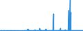 KN 31029000 /Exporte /Einheit = Preise (Euro/Bes. Maßeinheiten) /Partnerland: Litauen /Meldeland: Eur27_2020 /31029000:Stickstoffdüngemittel, Mineralisch Oder Chemisch (Ausg. Harnstoff, Ammoniumsulfat, -nitrat, Natriumnitrat, Doppelsalze und Mischungen von Ammoniumsulfat und -nitrat Oder Calcium- und Ammoniumnitrat, Mischungen von Harnstoff und Ammoniumnitrat in Wässriger Oder Ammoniakalischer Lösung Oder von Ammoniumnitrat mit Calciumcarbonat Oder Anderen Nichtdüngenden Anorganischen Stoffen Sowie in Tabletten Oder ähnl. Formen Oder in Packungen mit Rohgewicht <= 10 Kg)