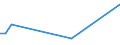 CN 31031010 /Exports /Unit = Prices (Euro/suppl. units) /Partner: Bosnia-herz. /Reporter: Eur28 /31031010:Superphosphates Containing > 35 by Weight of Diphosphorus Pentoxide (Excl. Such Products in Tablets or Similar Forms, or in Packages With a Gross Weight of <= 10 Kg)