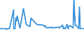 CN 31031090 /Exports /Unit = Prices (Euro/suppl. units) /Partner: Estonia /Reporter: European Union /31031090:Superphosphates (Excl. Such Products Containing > 35 by Weight of Diphosphorus Pentoxide, or in Tablets or Similar Forms, or in Packages With a Gross Weight of <= 10 Kg)