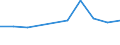 CN 31031090 /Exports /Unit = Prices (Euro/suppl. units) /Partner: Ukraine /Reporter: European Union /31031090:Superphosphates (Excl. Such Products Containing > 35 by Weight of Diphosphorus Pentoxide, or in Tablets or Similar Forms, or in Packages With a Gross Weight of <= 10 Kg)