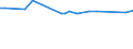 KN 31031090 /Exporte /Einheit = Preise (Euro/Bes. Maßeinheiten) /Partnerland: Kasachstan /Meldeland: Eur15 /31031090:Superphosphate (Ausg. mit Einem Gehalt an Diphosphorpentaoxid von > 35 ght Sowie in Tabletten Oder Žhnl. Formen Oder in Packungen mit Einem Rohgewicht von <= 10 Kg)