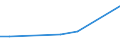 KN 31031090 /Exporte /Einheit = Preise (Euro/Bes. Maßeinheiten) /Partnerland: Serbien /Meldeland: Eur27 /31031090:Superphosphate (Ausg. mit Einem Gehalt an Diphosphorpentaoxid von > 35 ght Sowie in Tabletten Oder Žhnl. Formen Oder in Packungen mit Einem Rohgewicht von <= 10 Kg)