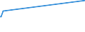 KN 31031090 /Exporte /Einheit = Preise (Euro/Bes. Maßeinheiten) /Partnerland: Madagaskar /Meldeland: Eur15 /31031090:Superphosphate (Ausg. mit Einem Gehalt an Diphosphorpentaoxid von > 35 ght Sowie in Tabletten Oder Žhnl. Formen Oder in Packungen mit Einem Rohgewicht von <= 10 Kg)