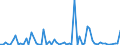 KN 3103 /Exporte /Einheit = Preise (Euro/Tonne) /Partnerland: Ver.koenigreich(Ohne Nordirland) /Meldeland: Eur27_2020 /3103:Phosphatdüngemittel, Mineralisch Oder Chemisch (Ausg. in Tabletten Oder ähnl. Formen Oder in Packungen mit Einem Rohgewicht von <= 10 Kg)