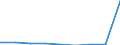 KN 3103 /Exporte /Einheit = Preise (Euro/Tonne) /Partnerland: Ceuta /Meldeland: Eur27 /3103:Phosphatdüngemittel, Mineralisch Oder Chemisch (Ausg. in Tabletten Oder ähnl. Formen Oder in Packungen mit Einem Rohgewicht von <= 10 Kg)