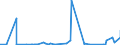 KN 3103 /Exporte /Einheit = Preise (Euro/Tonne) /Partnerland: Island /Meldeland: Eur27_2020 /3103:Phosphatdüngemittel, Mineralisch Oder Chemisch (Ausg. in Tabletten Oder ähnl. Formen Oder in Packungen mit Einem Rohgewicht von <= 10 Kg)