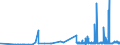 KN 3103 /Exporte /Einheit = Preise (Euro/Tonne) /Partnerland: Finnland /Meldeland: Eur27_2020 /3103:Phosphatdüngemittel, Mineralisch Oder Chemisch (Ausg. in Tabletten Oder ähnl. Formen Oder in Packungen mit Einem Rohgewicht von <= 10 Kg)