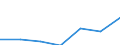 KN 3103 /Exporte /Einheit = Preise (Euro/Tonne) /Partnerland: Schweiz /Meldeland: Eur27 /3103:Phosphatdüngemittel, Mineralisch Oder Chemisch (Ausg. in Tabletten Oder ähnl. Formen Oder in Packungen mit Einem Rohgewicht von <= 10 Kg)