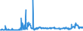 KN 3103 /Exporte /Einheit = Preise (Euro/Tonne) /Partnerland: Oesterreich /Meldeland: Eur27_2020 /3103:Phosphatdüngemittel, Mineralisch Oder Chemisch (Ausg. in Tabletten Oder ähnl. Formen Oder in Packungen mit Einem Rohgewicht von <= 10 Kg)