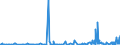 KN 3103 /Exporte /Einheit = Preise (Euro/Tonne) /Partnerland: Tuerkei /Meldeland: Eur27_2020 /3103:Phosphatdüngemittel, Mineralisch Oder Chemisch (Ausg. in Tabletten Oder ähnl. Formen Oder in Packungen mit Einem Rohgewicht von <= 10 Kg)