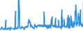 KN 3103 /Exporte /Einheit = Preise (Euro/Tonne) /Partnerland: Kroatien /Meldeland: Eur27_2020 /3103:Phosphatdüngemittel, Mineralisch Oder Chemisch (Ausg. in Tabletten Oder ähnl. Formen Oder in Packungen mit Einem Rohgewicht von <= 10 Kg)