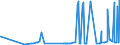 KN 3103 /Exporte /Einheit = Preise (Euro/Tonne) /Partnerland: Ehem.jug.rep.mazed /Meldeland: Eur27_2020 /3103:Phosphatdüngemittel, Mineralisch Oder Chemisch (Ausg. in Tabletten Oder ähnl. Formen Oder in Packungen mit Einem Rohgewicht von <= 10 Kg)