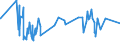 CN 3103 /Exports /Unit = Prices (Euro/ton) /Partner: Egypt /Reporter: Eur27_2020 /3103:Mineral or Chemical Phosphatic Fertilisers (Excl. Those in Tablets or Similar Forms, or in Packages With a Gross Weight of <= 10 Kg)