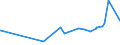 CN 3103 /Exports /Unit = Prices (Euro/ton) /Partner: Sierra Leone /Reporter: Eur27_2020 /3103:Mineral or Chemical Phosphatic Fertilisers (Excl. Those in Tablets or Similar Forms, or in Packages With a Gross Weight of <= 10 Kg)