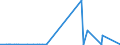 CN 3103 /Exports /Unit = Prices (Euro/ton) /Partner: Ivory Coast /Reporter: Eur27_2020 /3103:Mineral or Chemical Phosphatic Fertilisers (Excl. Those in Tablets or Similar Forms, or in Packages With a Gross Weight of <= 10 Kg)