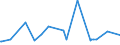 KN 3103 /Exporte /Einheit = Preise (Euro/Tonne) /Partnerland: S.tome /Meldeland: Eur27_2020 /3103:Phosphatdüngemittel, Mineralisch Oder Chemisch (Ausg. in Tabletten Oder ähnl. Formen Oder in Packungen mit Einem Rohgewicht von <= 10 Kg)