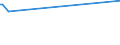 KN 3103 /Exporte /Einheit = Preise (Euro/Tonne) /Partnerland: Burundi /Meldeland: Eur15 /3103:Phosphatdüngemittel, Mineralisch Oder Chemisch (Ausg. in Tabletten Oder ähnl. Formen Oder in Packungen mit Einem Rohgewicht von <= 10 Kg)