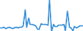 CN 31052010 /Exports /Unit = Prices (Euro/ton) /Partner: United Kingdom(Excluding Northern Ireland) /Reporter: Eur27_2020 /31052010:Mineral or Chemical Fertilisers Containing Phosphorus and Potassium, With a Nitrogen Content > 10 % by Weight on the dry Anhydrous Product (Excl. Those in Tablets or Similar Forms, or in Packages With a Gross Weight of <= 10 Kg)