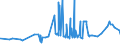 CN 31052010 /Exports /Unit = Prices (Euro/ton) /Partner: Sierra Leone /Reporter: Eur27_2020 /31052010:Mineral or Chemical Fertilisers Containing Phosphorus and Potassium, With a Nitrogen Content > 10 % by Weight on the dry Anhydrous Product (Excl. Those in Tablets or Similar Forms, or in Packages With a Gross Weight of <= 10 Kg)