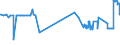 CN 31054000 /Exports /Unit = Prices (Euro/ton) /Partner: Luxembourg /Reporter: Eur27_2020 /31054000:Ammonium Dihydrogenorthophosphate `monoammonium Phosphate`, Whether or not Mixed With Diammonium Hydrogenorthophosphate `diammonium Phosphate` (Excl. That in Tablets or Similar Forms, or in Packages With a Gross Weight of <= 10 Kg)