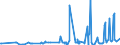 CN 31054000 /Exports /Unit = Prices (Euro/ton) /Partner: Serbia /Reporter: Eur27_2020 /31054000:Ammonium Dihydrogenorthophosphate `monoammonium Phosphate`, Whether or not Mixed With Diammonium Hydrogenorthophosphate `diammonium Phosphate` (Excl. That in Tablets or Similar Forms, or in Packages With a Gross Weight of <= 10 Kg)