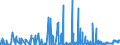 CN 31055900 /Exports /Unit = Prices (Euro/ton) /Partner: Ireland /Reporter: Eur27_2020 /31055900:Mineral or Chemical Fertilisers Containing the two Fertilising Elements Nitrogen (Excl. Nitrate) and Phosphorus but not Nitrates (Excl. Ammonium Dihydrogenorthophosphate `monoammonium Phosphate`, Diammonium Hydrogenorthophosphate `diammonium Phosphate` in Tablets or Similar Forms, or in Packages With a Gross Weight of <= 10 Kg)