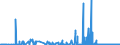 CN 31055900 /Exports /Unit = Prices (Euro/ton) /Partner: Denmark /Reporter: Eur27_2020 /31055900:Mineral or Chemical Fertilisers Containing the two Fertilising Elements Nitrogen (Excl. Nitrate) and Phosphorus but not Nitrates (Excl. Ammonium Dihydrogenorthophosphate `monoammonium Phosphate`, Diammonium Hydrogenorthophosphate `diammonium Phosphate` in Tablets or Similar Forms, or in Packages With a Gross Weight of <= 10 Kg)