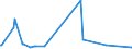 CN 31055900 /Exports /Unit = Prices (Euro/ton) /Partner: Mozambique /Reporter: Eur27_2020 /31055900:Mineral or Chemical Fertilisers Containing the two Fertilising Elements Nitrogen (Excl. Nitrate) and Phosphorus but not Nitrates (Excl. Ammonium Dihydrogenorthophosphate `monoammonium Phosphate`, Diammonium Hydrogenorthophosphate `diammonium Phosphate` in Tablets or Similar Forms, or in Packages With a Gross Weight of <= 10 Kg)