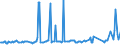 CN 31056010 /Exports /Unit = Prices (Euro/ton) /Partner: Netherlands /Reporter: European Union /31056010:Potassic Superphosphates (Excl. Those in Pellet or Similar Forms, or in Packages With a Gross Weight of <= 10 Kg)