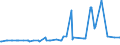 CN 31056010 /Exports /Unit = Prices (Euro/ton) /Partner: Sweden /Reporter: European Union /31056010:Potassic Superphosphates (Excl. Those in Pellet or Similar Forms, or in Packages With a Gross Weight of <= 10 Kg)